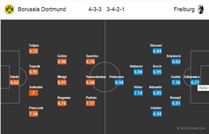 Nhận định Dortmund vs Freiburg