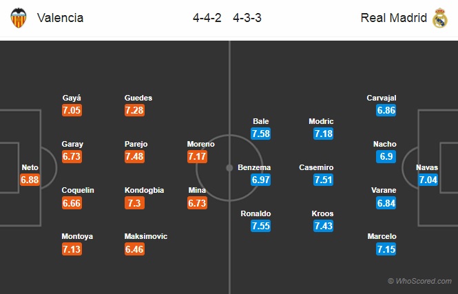 Nhận định Valencia vs Real