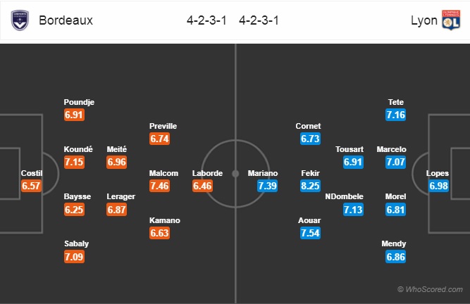 Nhận định Bordeaux vs Lyon