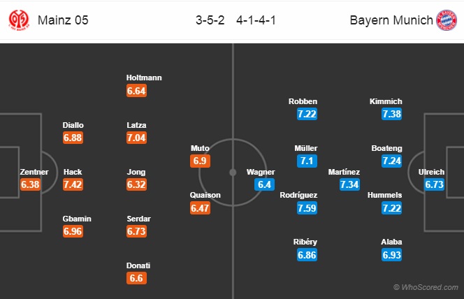 Nhận định Mainz vs Bayern Munich