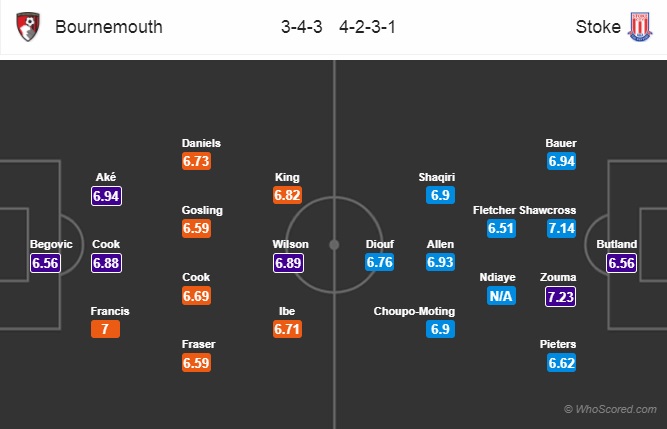 Nhận định Bournemouth vs Stoke