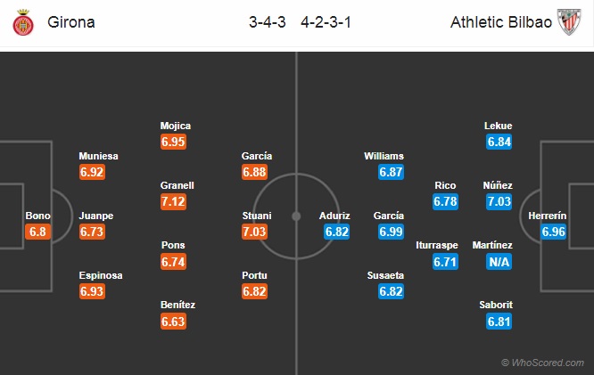 Nhận định Girona vs Bilbao