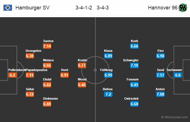 Nhận định Hamburg vs Hannover