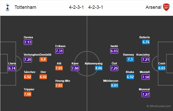 Nhận định Tottenham vs Arsenal