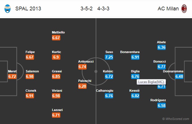 Nhận định Spal vs AC Milan