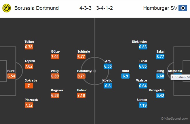 Nhận định Dortmund vs Hamburg