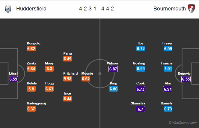 Nhận định Huddersfield vs Bournemouth