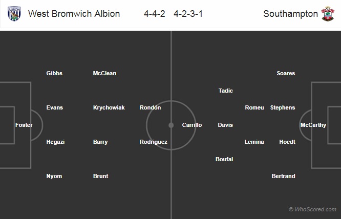 Nhận định West Brom vs Southampton