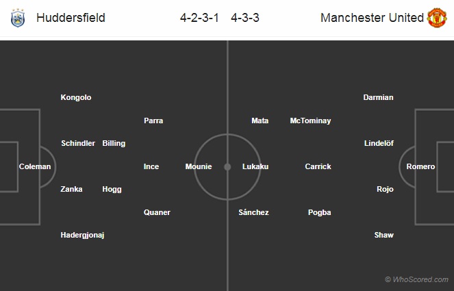 Nhận định Huddersfield vs MU