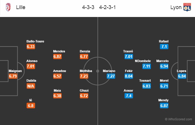 Nhận định Lille vs Lyon