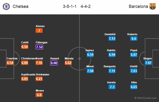 Nhận định Chelsea vs Barcelona