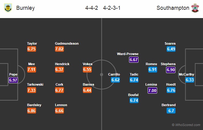 Nhận định Burnley vs Southampton