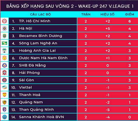 BXH V-league
