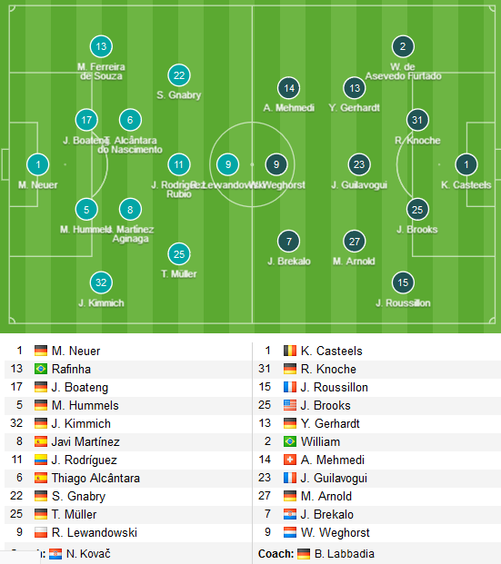 Bayern-Munich-vs-Wolfsburg