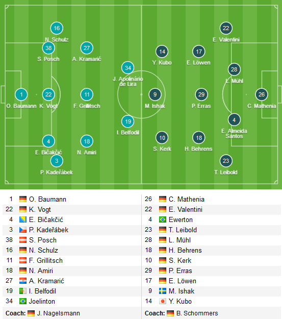 Hoffenheim-vs-Nurnberg
