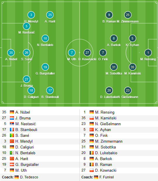 Schalke-Dusseldorf