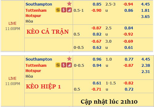 SouthamptonvsTottenham
