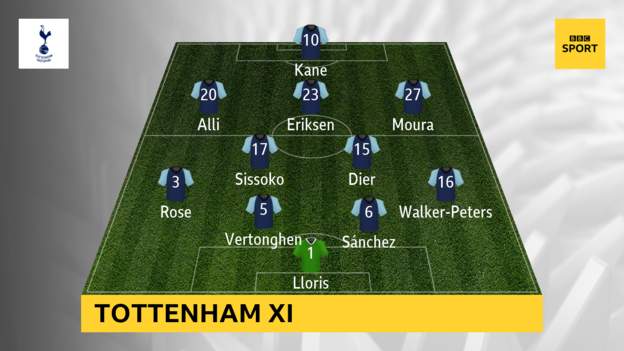 SouthamptonvsTottenham