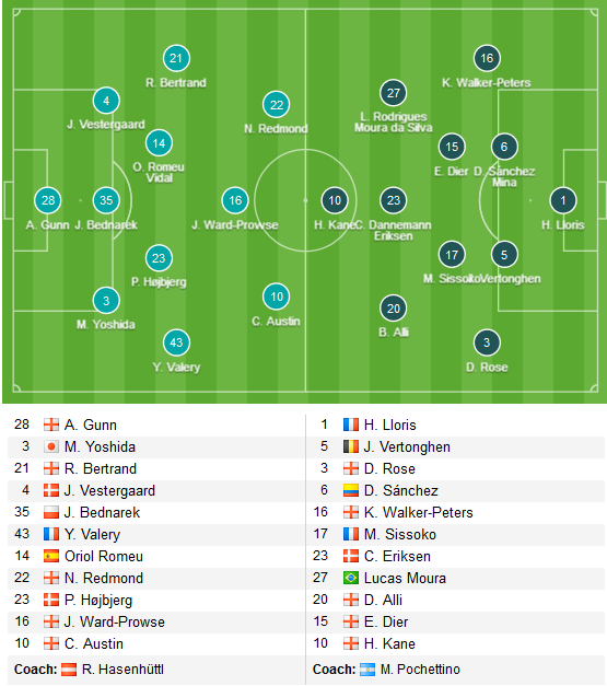 SouthamptonvsTottenham