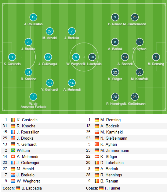 Wolfsburg-vs-Dusseldorf