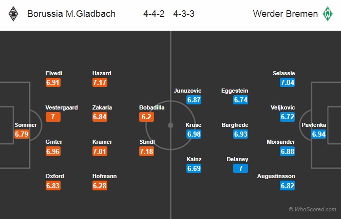 Nhận định M'gladbach vs Bremen