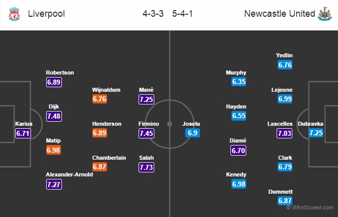 Nhận định Liverpool vs Newcastle