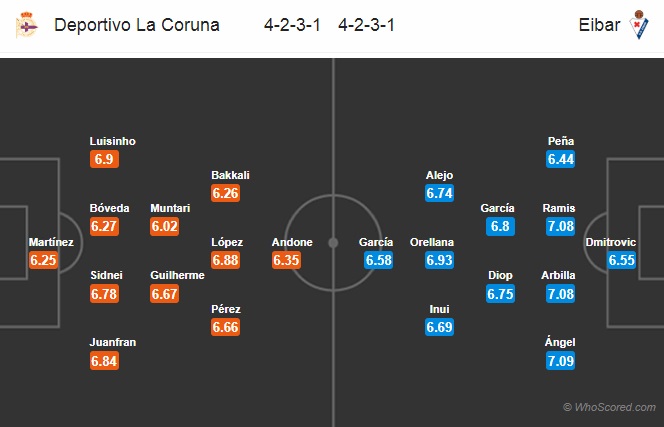 Nhận định Deportivo vs Eibar