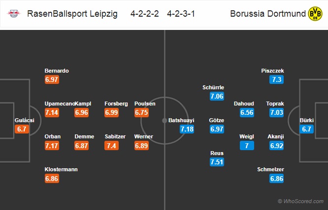 Nhận định RB Leipzig vs Dortmund