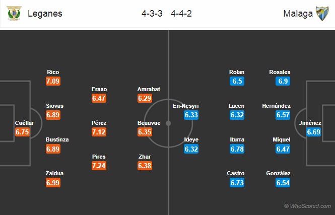 Nhận định Leganes vs Malaga