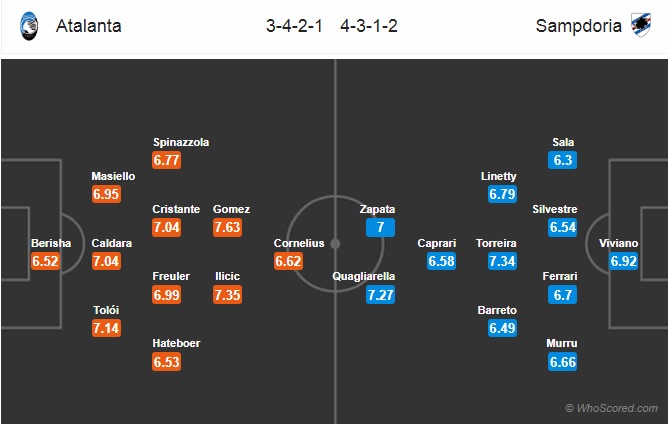 Nhận định Atalanta vs Sampdoria