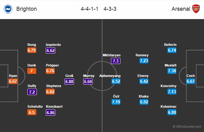 Nhận định Brighton vs Arsenal