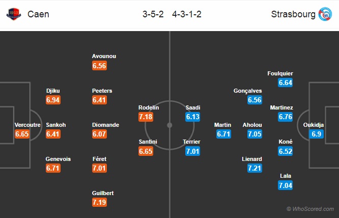 Nhận định Caen vs Strasbourg