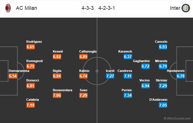 Nhận định AC Milan vs Inter Milan