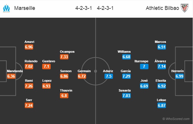 Nhận định Marseille vs Bilbao