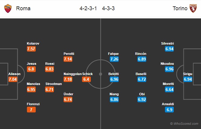 Nhận định AS Roma vs Torino