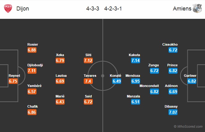 Nhận định Dijon vs Amiens