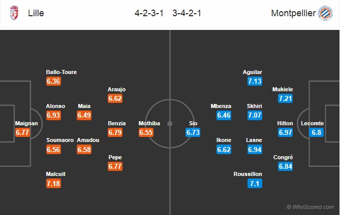 Nhận định Lille vs Montpellier