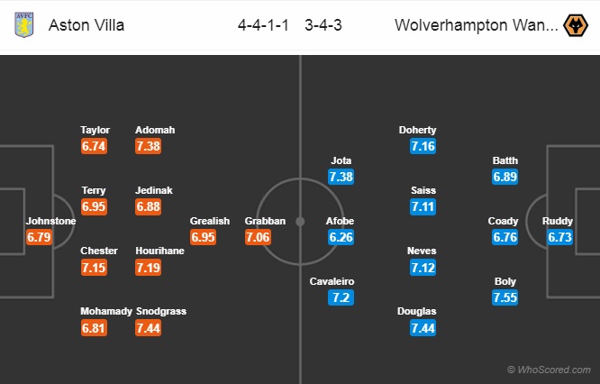 Nhận định Aston Villa vs Wolves