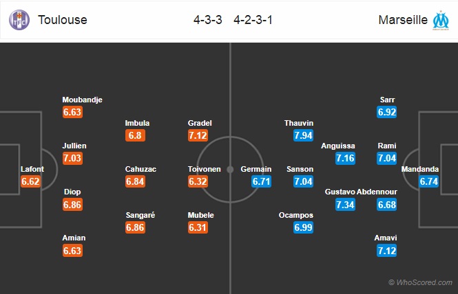 Nhận định Toulouse vs Marseille