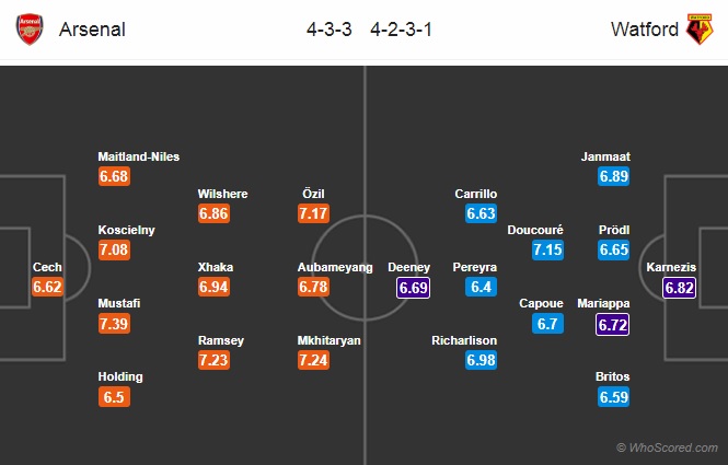 Nhận định Arsenal vs Watford