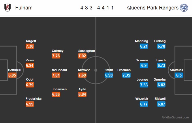 Nhận định Fulham vs QPR