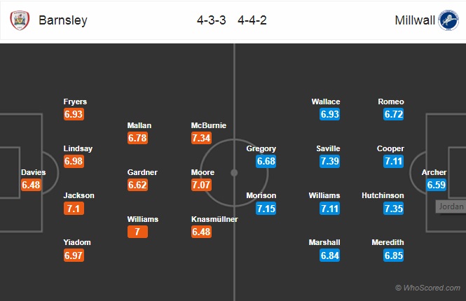 Nhận định Barnsley vs Millwall