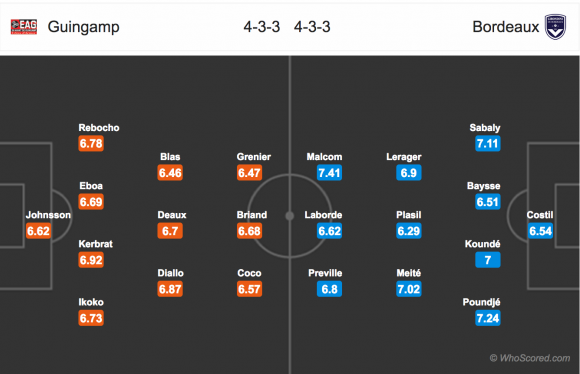 Nhận định Guingamp vs Bordeaux