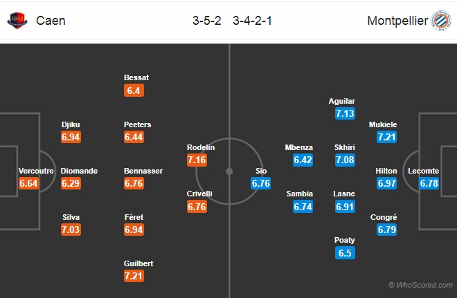 Nhận định Caen vs Montpellier