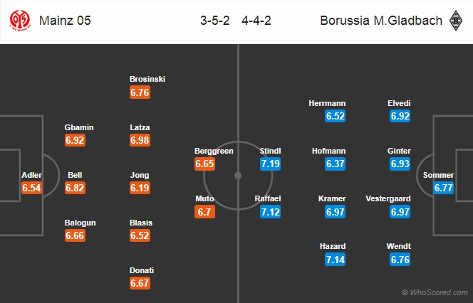 Nhận định Mainz vs M'gladbach