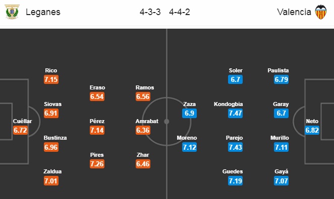 Nhận định Leganes vs Valencia