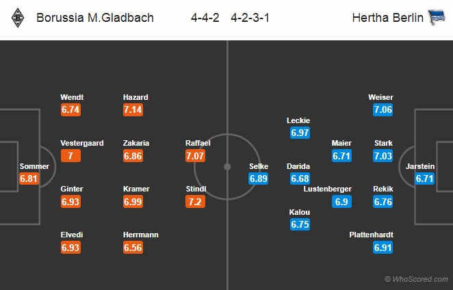 Nhận định M'gladbach vs Hertha Berlin