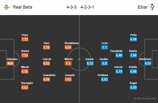 Nhận định Betis vs Eibar