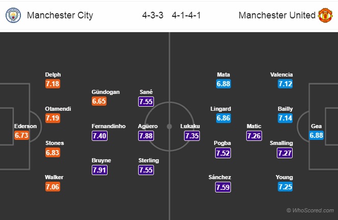 Nhận định Man City vs MU