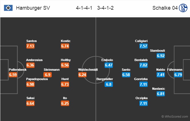 Nhận định Hamburg vs Schalke